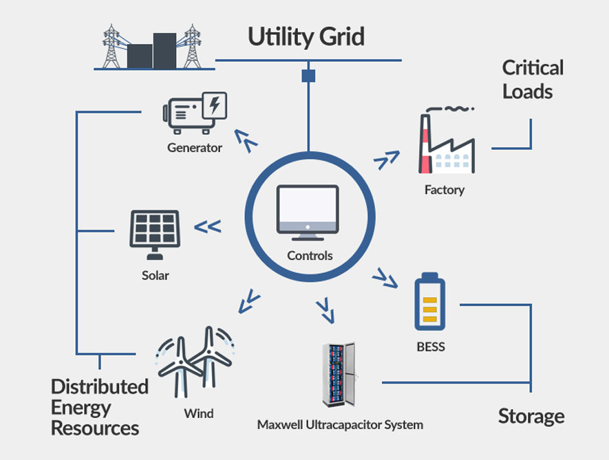 DEIF EB-DG Solar Synchronization Suppliers Hyderabad