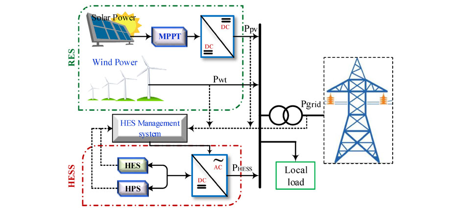 DEIF Generator Controller Supplier Hyderabad